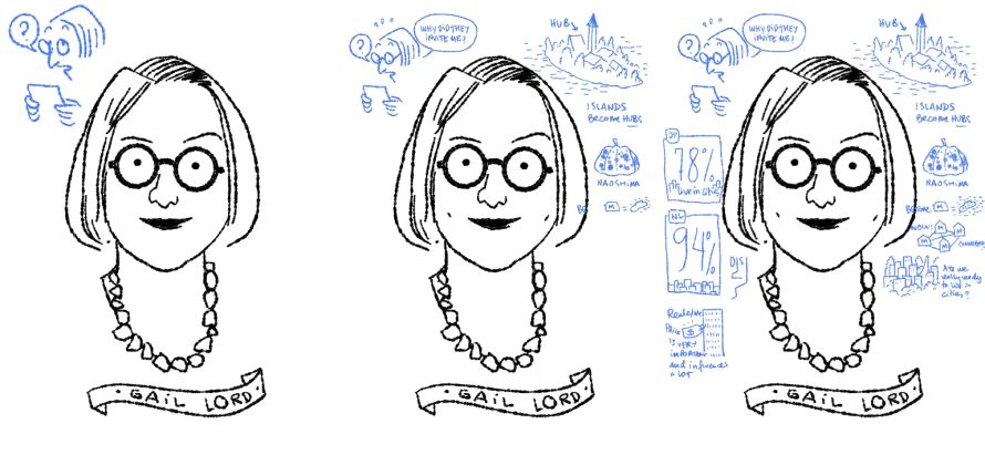 ICOM Netherlands Live Sketch
